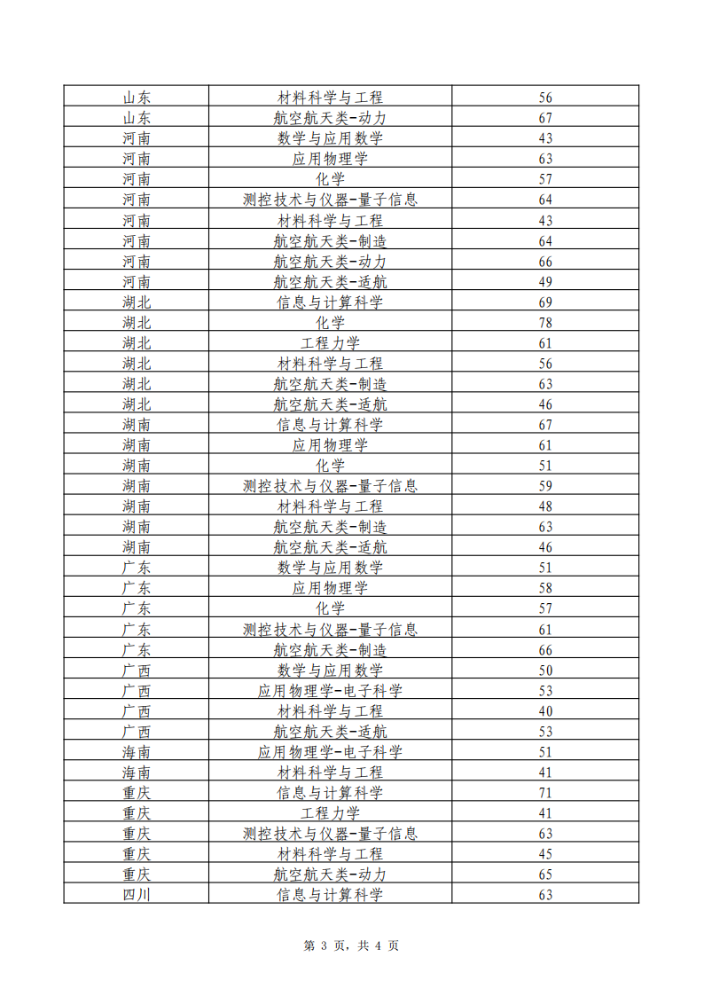 北京航空航天大学2026强基计划入围分数线